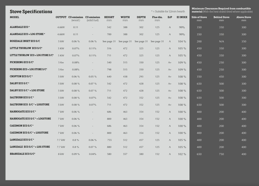 Stove Specification Spreadsheet