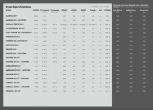 Stove Specification Spreadsheet
