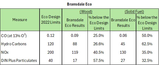Bransdale Eco - Image 5